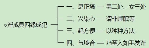 四种情况成就犯邪淫戒的根本
